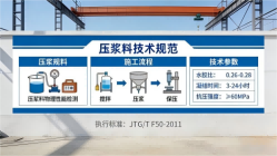 博尔塔拉本地工厂讲解：说一遍公路压浆料和铁路压浆料的区别